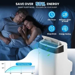 10,000 BTU Portable Air Conditioners, Built-in Dehumidifier, Fan, Drainage-free Cooling Up To 450 Sq.ft -House Beautiful GUEST 4f4fe536 b97e 497d a2b8 bdd4db7734a1